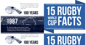 15 Rugby World Cup Facts Infographic –!!__/ – InTouch Rugby